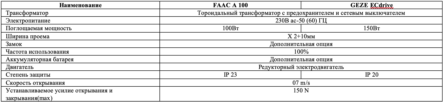 характеристики